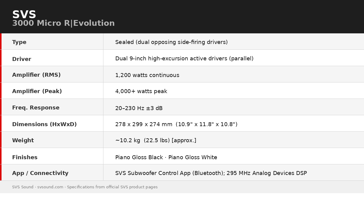 3000-micro-revolution-spec-6a6ab1f36fd88.png