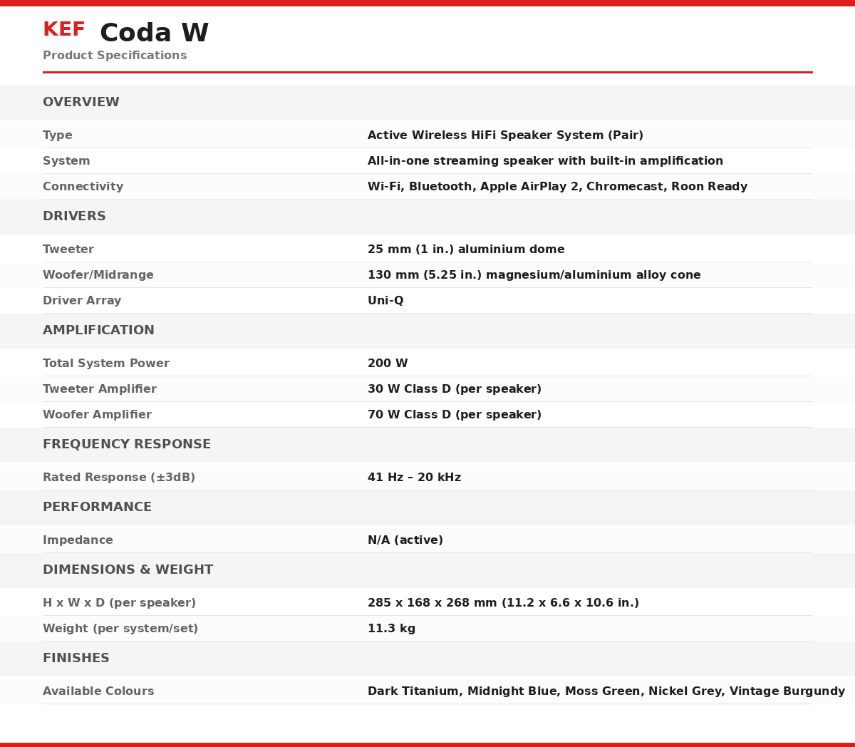 coda-w-spec-6a6ab302dd711.png