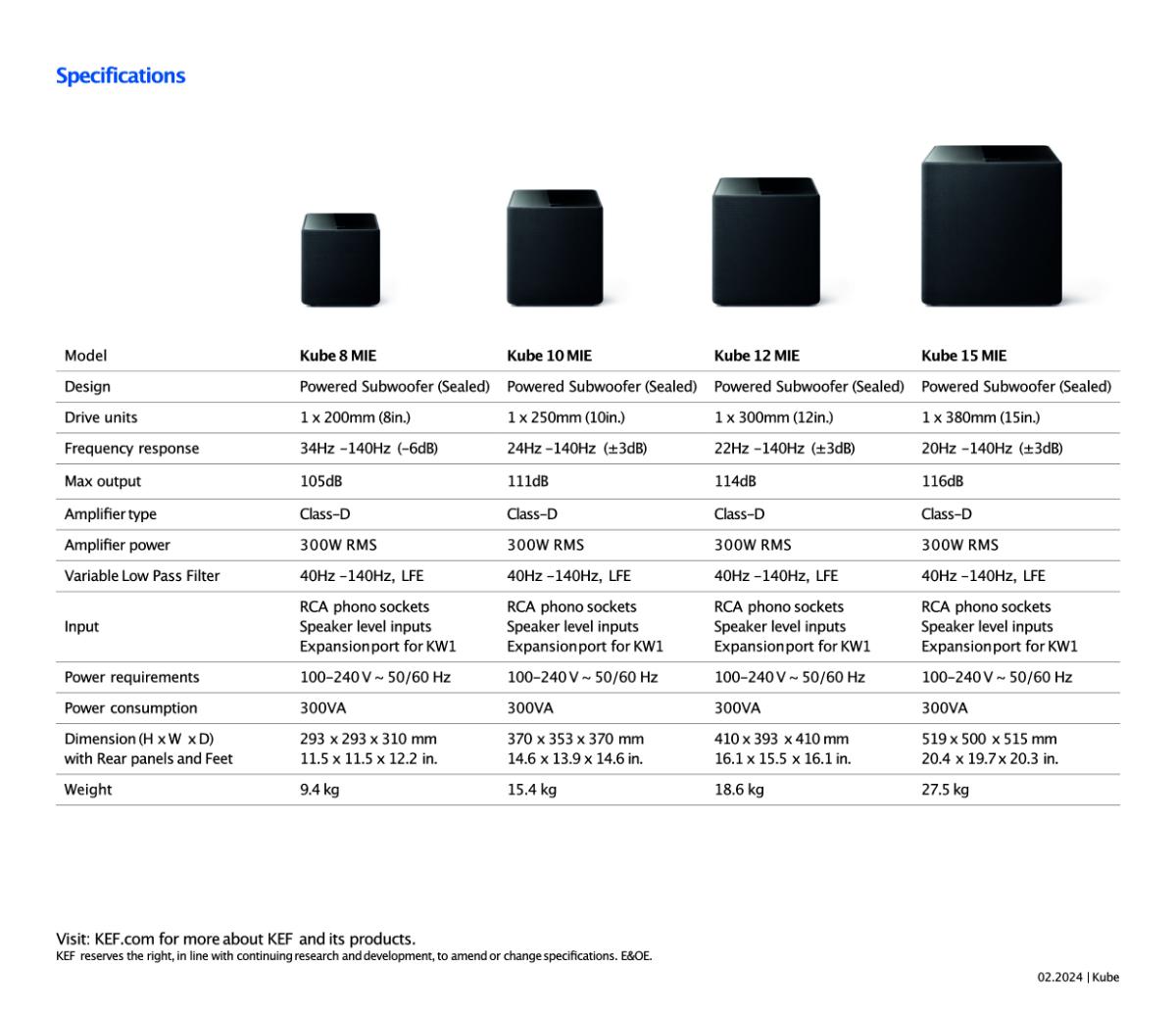 kube-info-sheet-en-6a6ab48decd5e.jpeg
