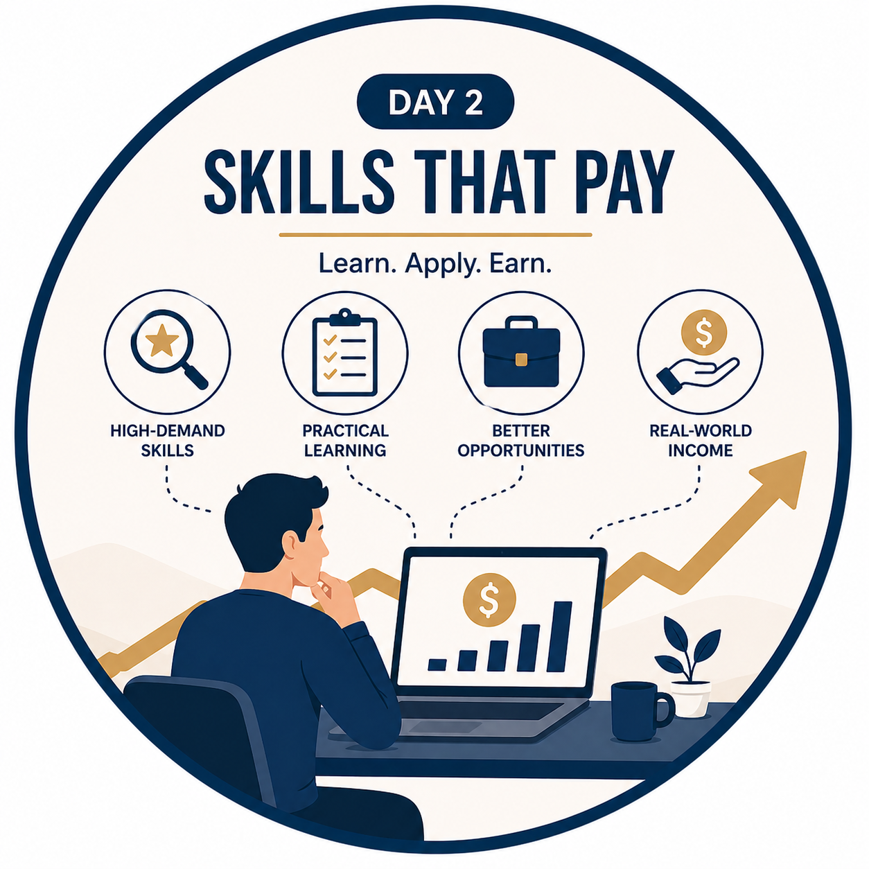 Day 2 - Skills that pay