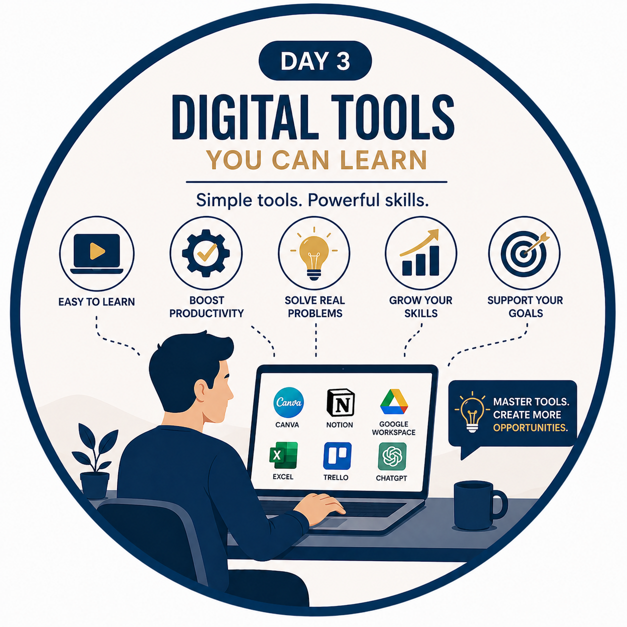 Day 3 - Digital tools you can learn
