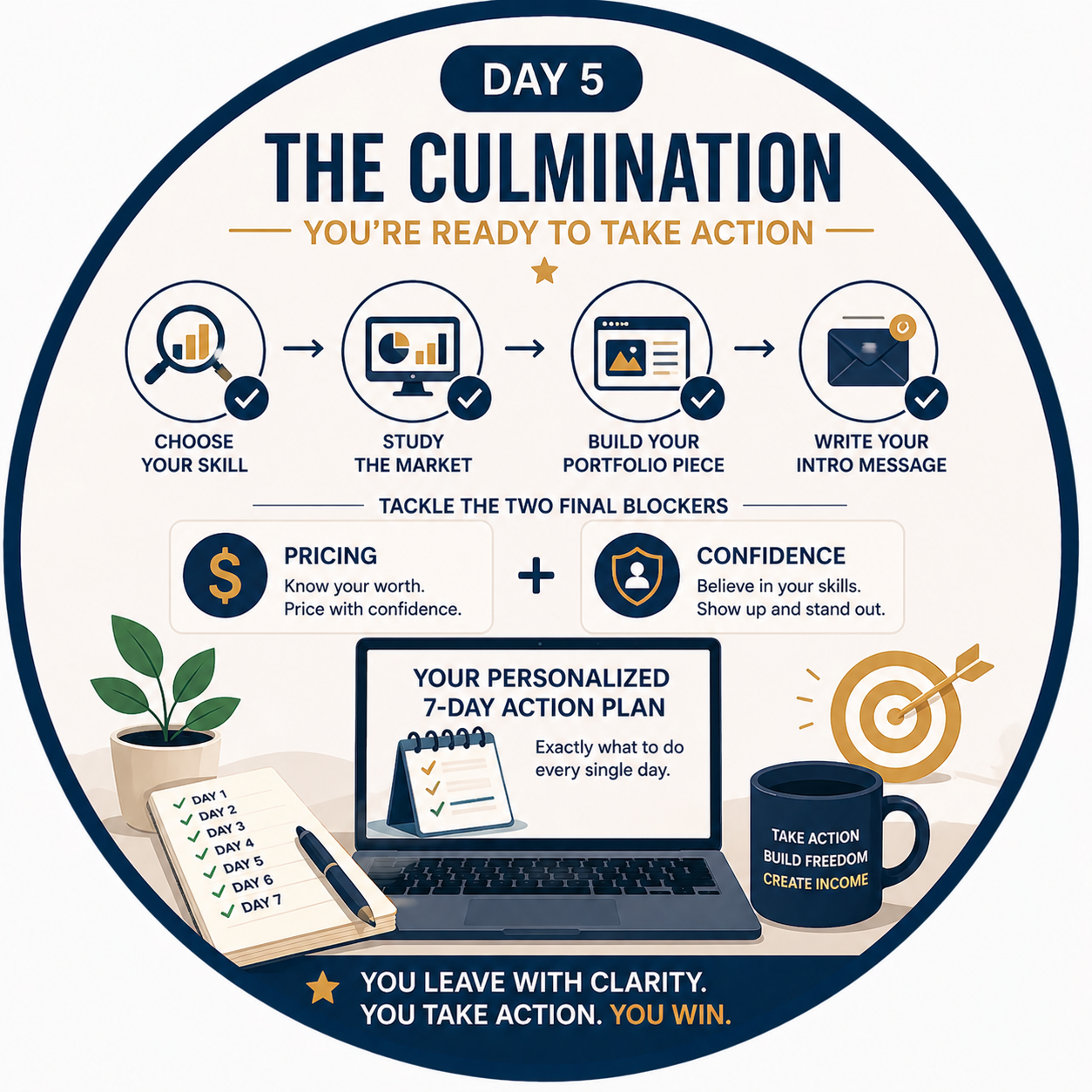 Day 5 Turning Skills into Income