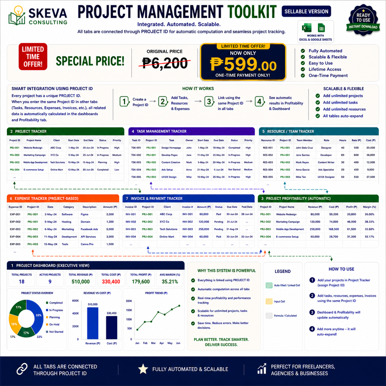 project management toolkit with price