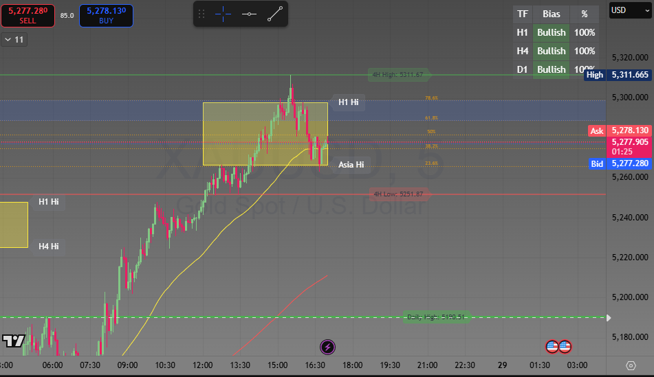ARGPT Premium Indicator