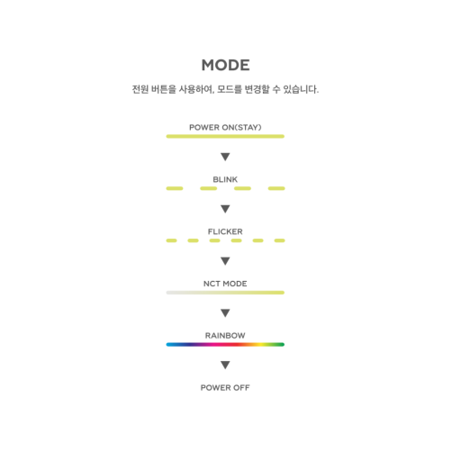 NCT WISH MINI FANLIGHT KEYRING - image 3