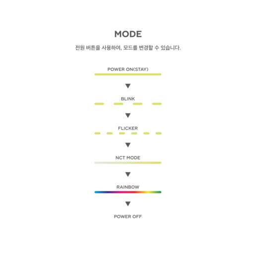 WayV MINI FANLIGHT KEYRING - image 3