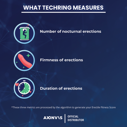 TechRing Erectile Health Monitoring Ring - image 4
