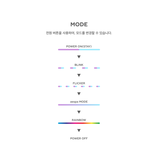 aespa MINI FANLIGHT KEYRING - image 3