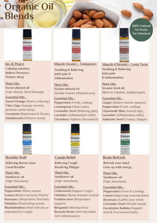 ByOrgMeans Organic Oil Blend - Joy & Peace 10ml Roll-On - image 4