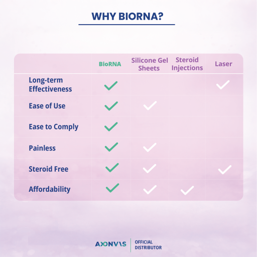 BioRNA-C Patch - image 9