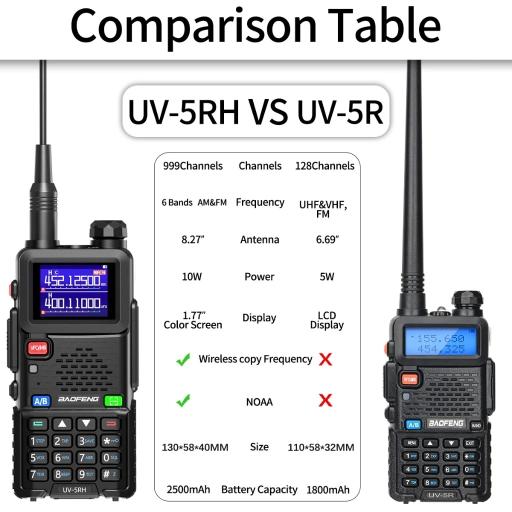 Baofeng UV5RH-M 10W Radio - image 2
