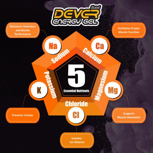 DEVER Electrolyte Salt Effervescent Tablet - Mix Berry & Orange Flavour (Bundle) - image 3