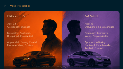 Driven by Design: Understanding Consumer Behaviour Through Handwriting Analysis and Consumer Psychology - image 3