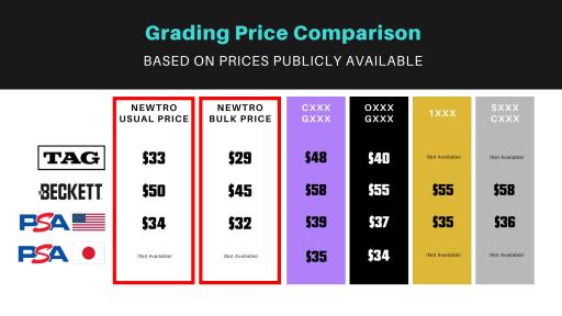 PSA Grading - image 2