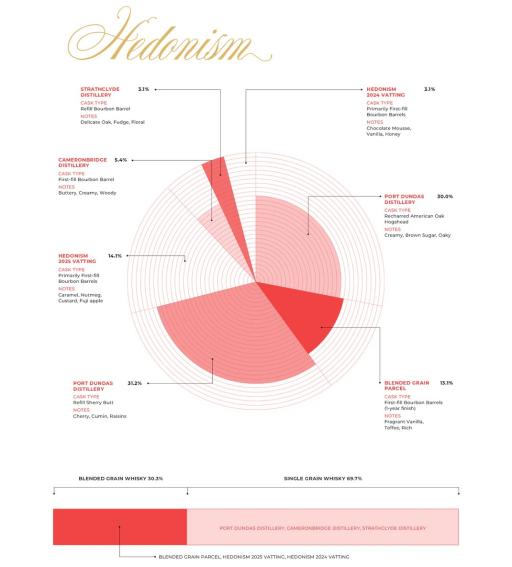Compass Box Hedonism 2026 Whisky - image 2