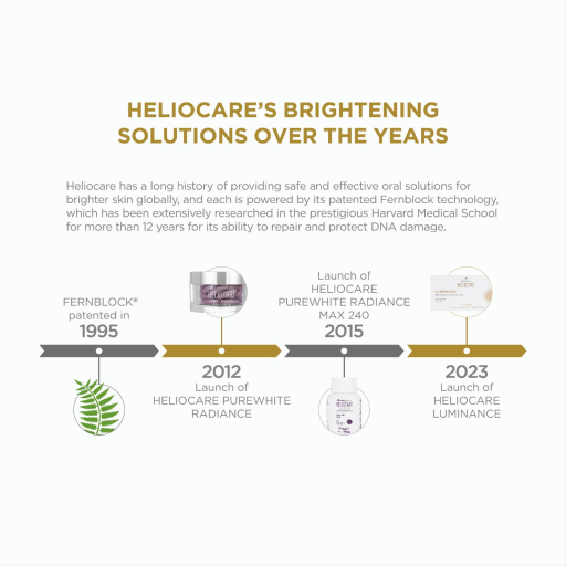 Heliocare Luminance Oral 60 caps - image 6