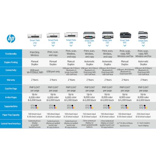 HP SMART TANK PRINTER - image 3