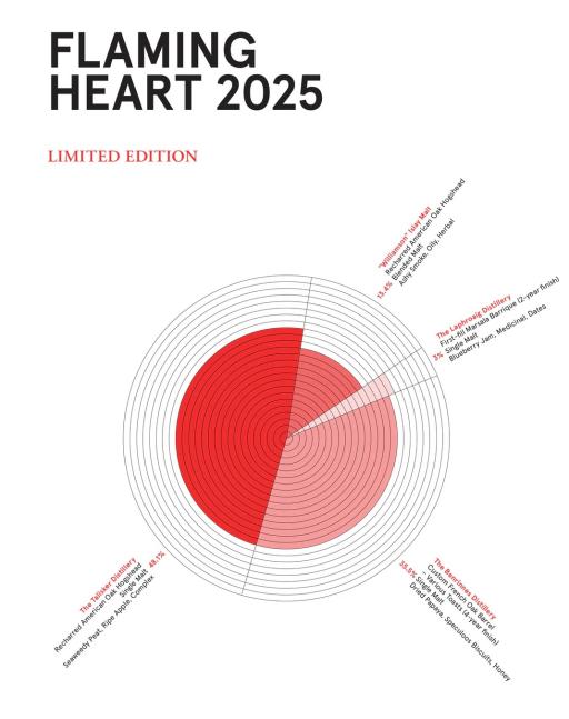 Compass Box Flaming Heart 2025 Whisky - image 2