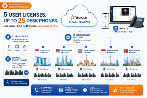 Welcome Package - Yeastar Cloud PBX - image 2