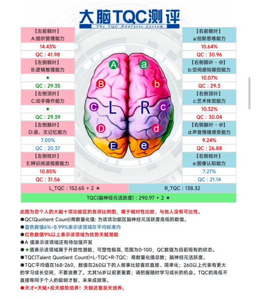 Talent Discovery Report - TQC - image 3