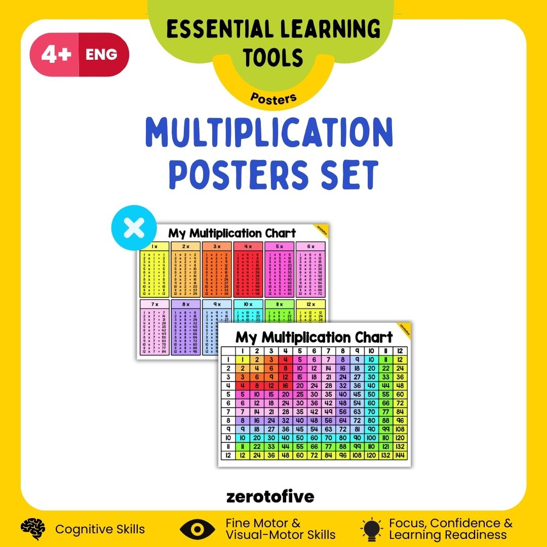 Multiplication Posters Set
