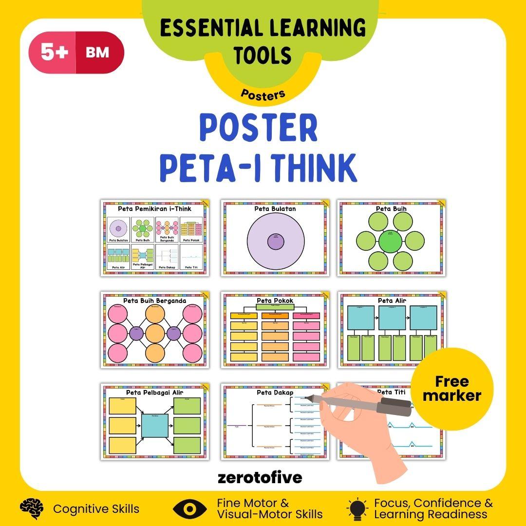 Peta-i Think Posters