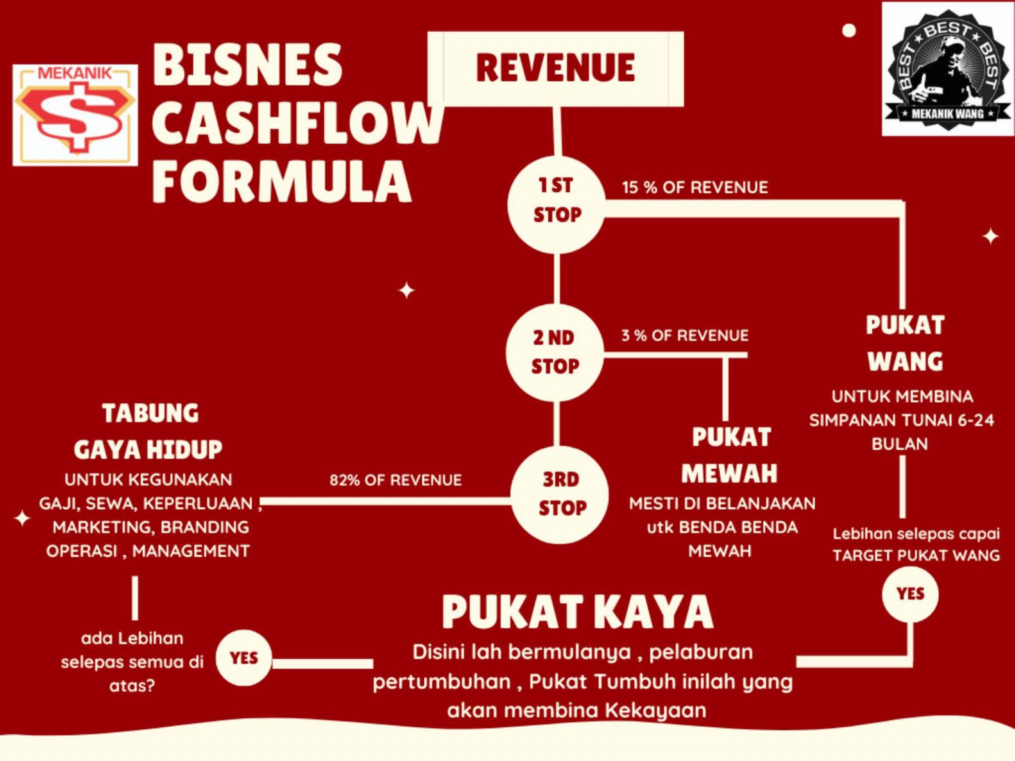 XRAY BIZ - BIZMIFICATION FOR ENTREPRENEUR