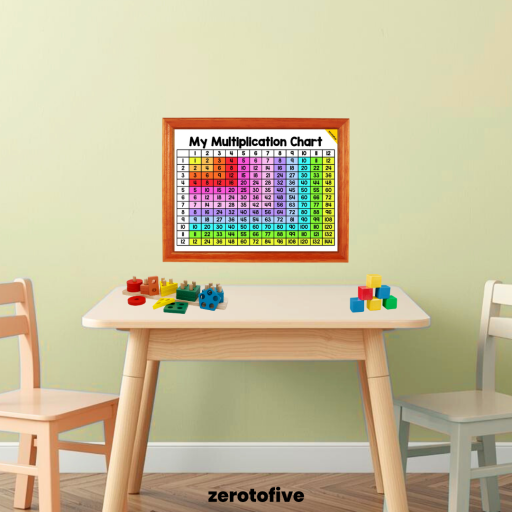 Multiplication Posters Set - image 3