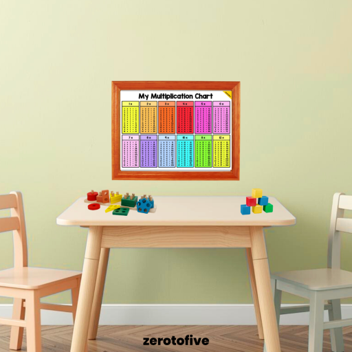 Multiplication Posters Set - image 4