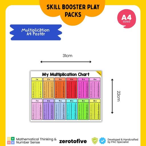 Multiplication Learner's Pack - image 4