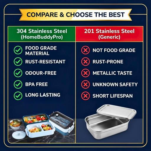 304 Stainless Steel Lunch Box Bekas Makanan Tahan Panas 1.5L Double Layer Bento Set and Bag BPA Free - image 2