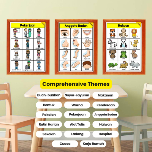 My Bahasa Melayu Vocabulary Posters - image 2