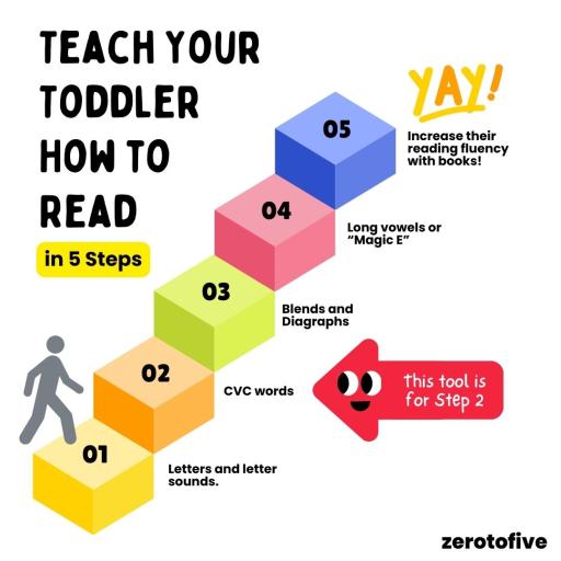 CVC Word Posters - image 2