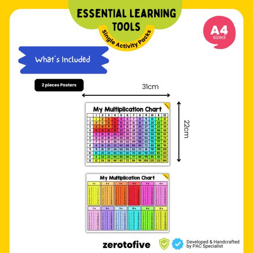 Multiplication Posters Set - image 2