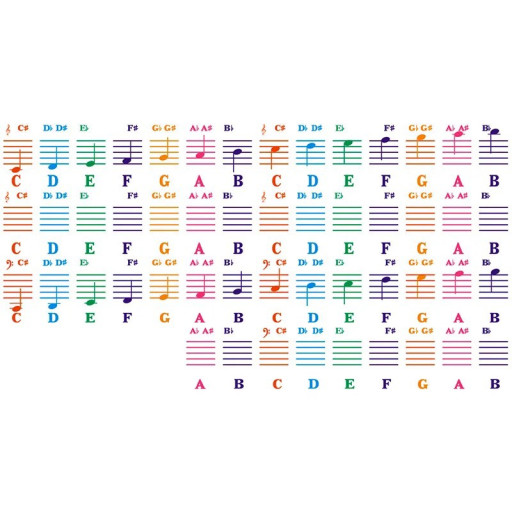 Piano Stickers ABC - image 2